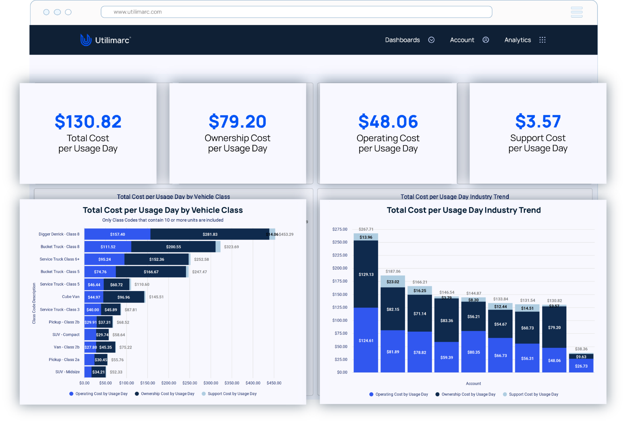 platform-capabilities-fleet-cost-reduction-utilimarc-business