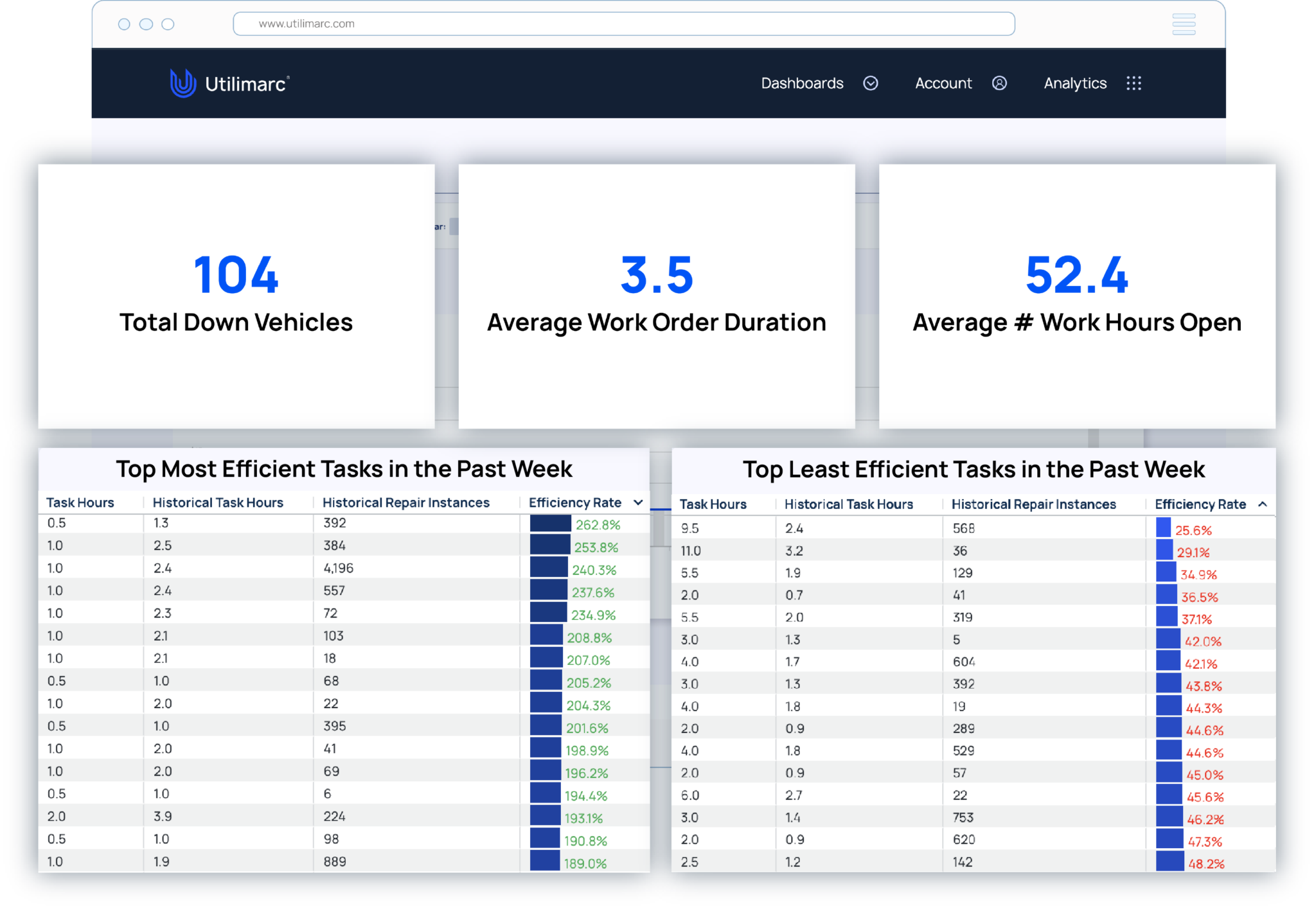 utilimarc-business-intelligence-and-fleet-analytics