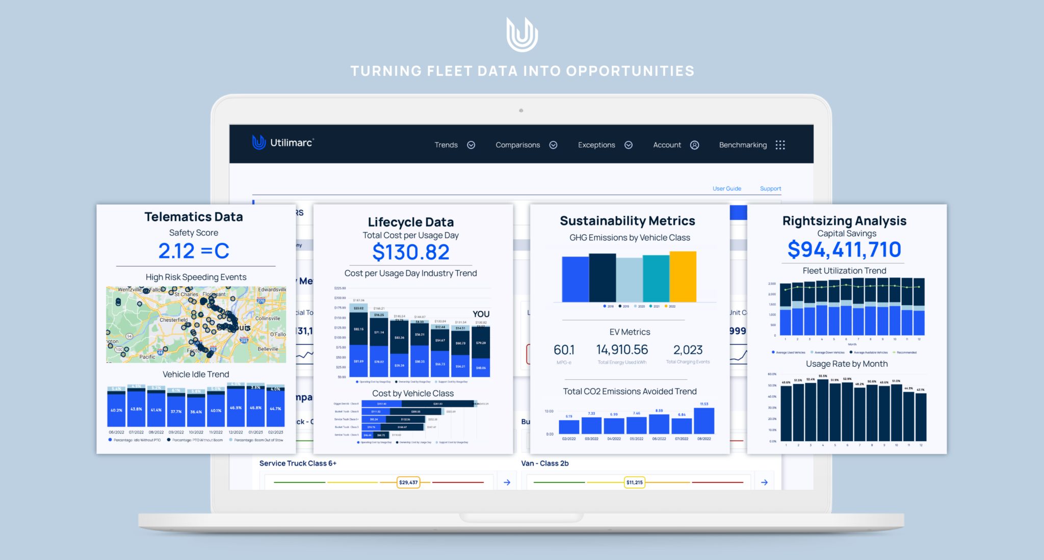 5 Reasons Why the Top Fleets Are Using BI - Utilimarc