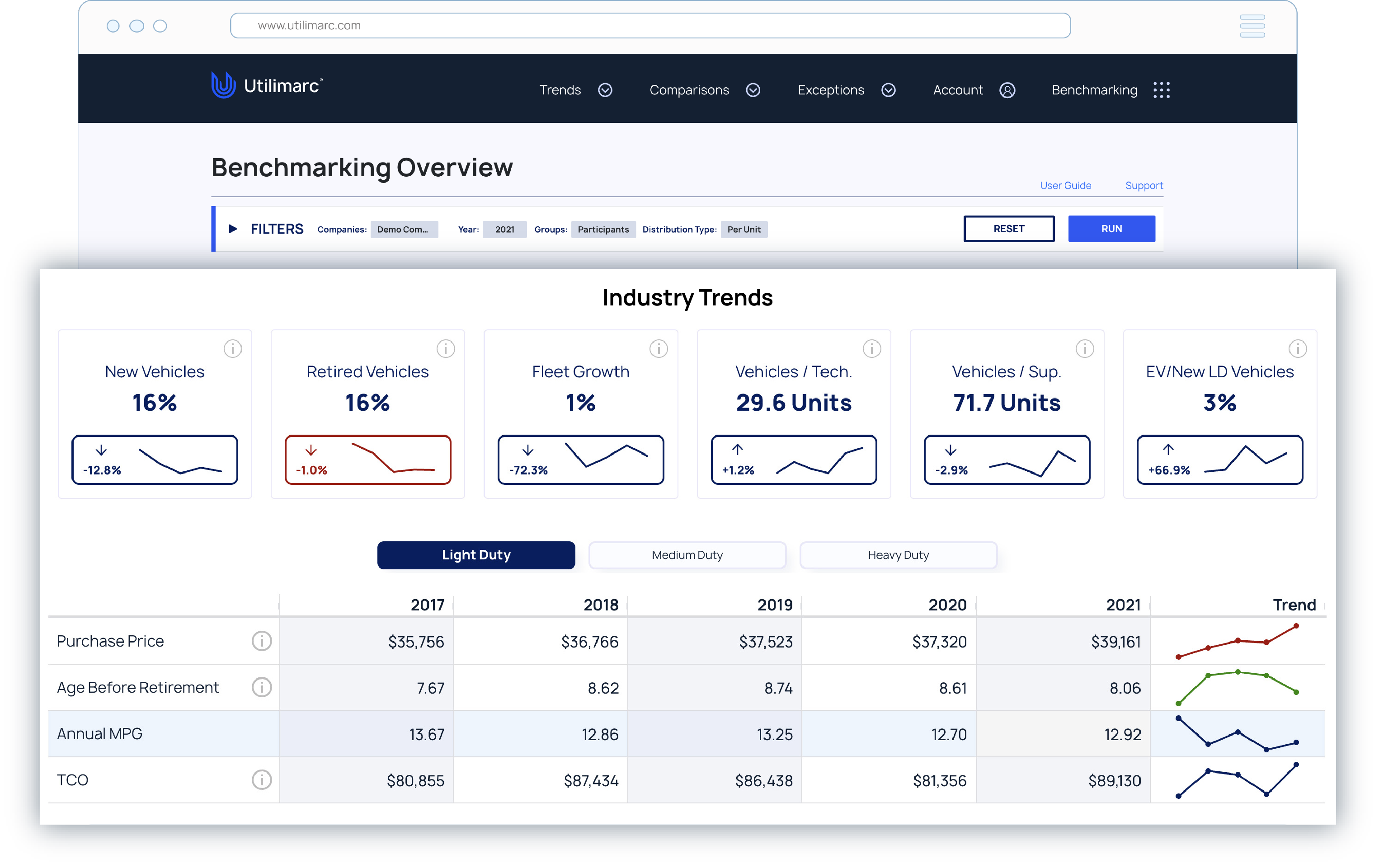 Platform Capabilities - Fleet Cost Reduction