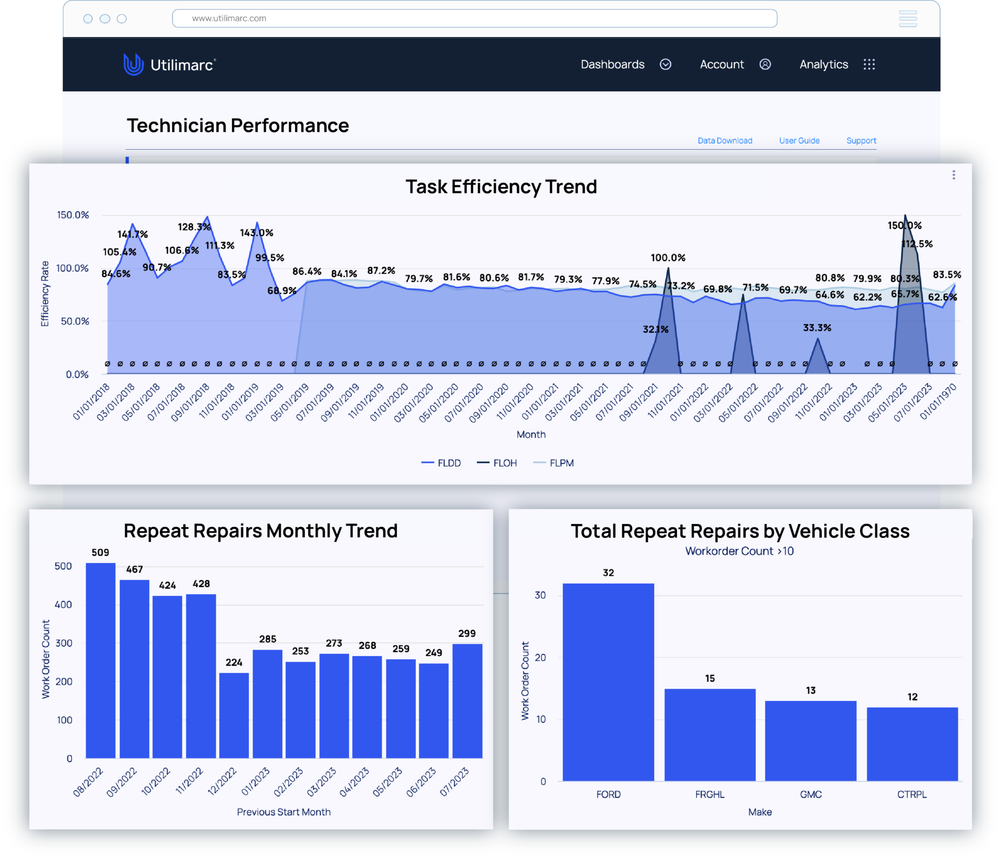 platform-capabilities-operational-efficiency-utilimarc-business